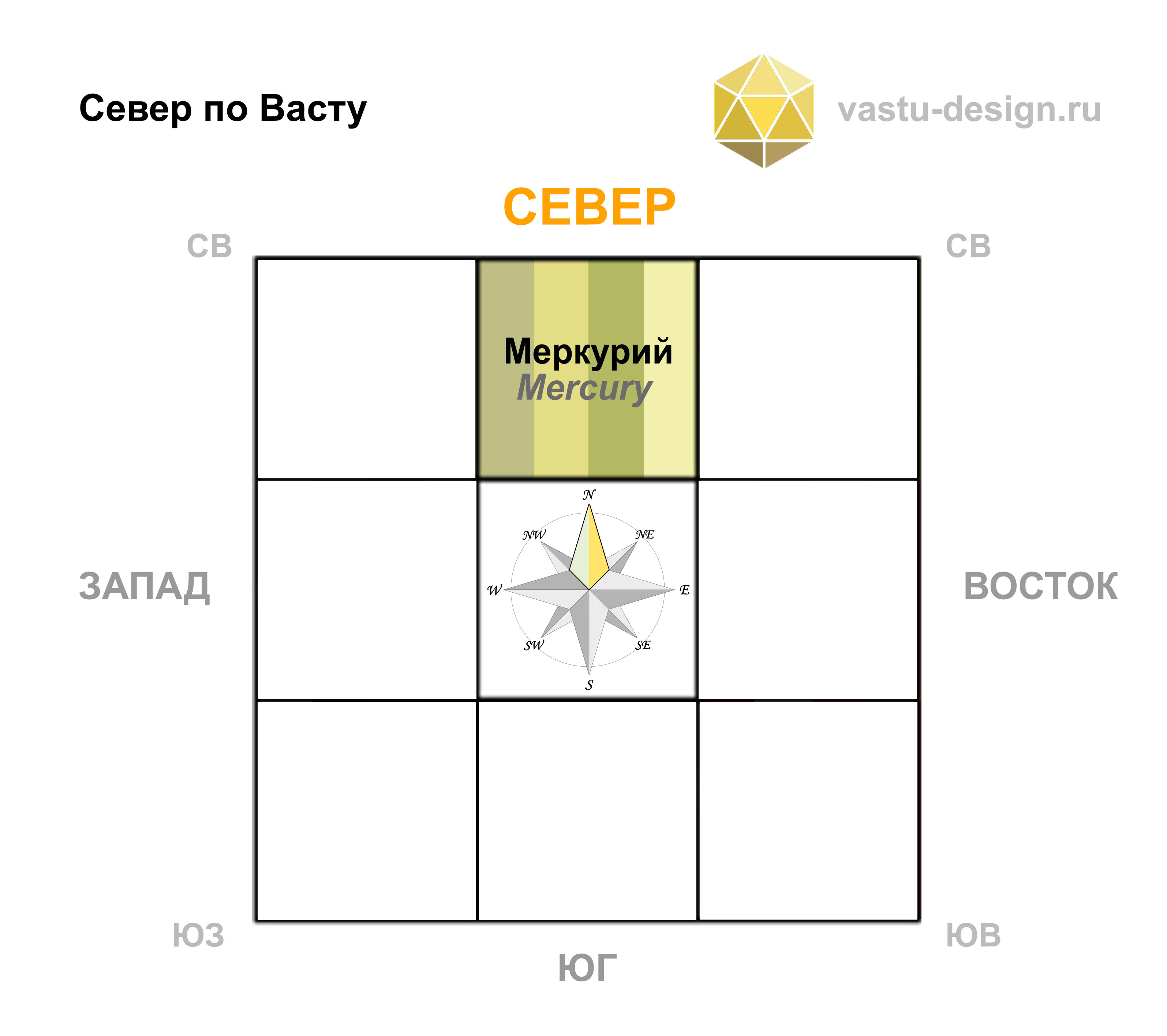 север по васту